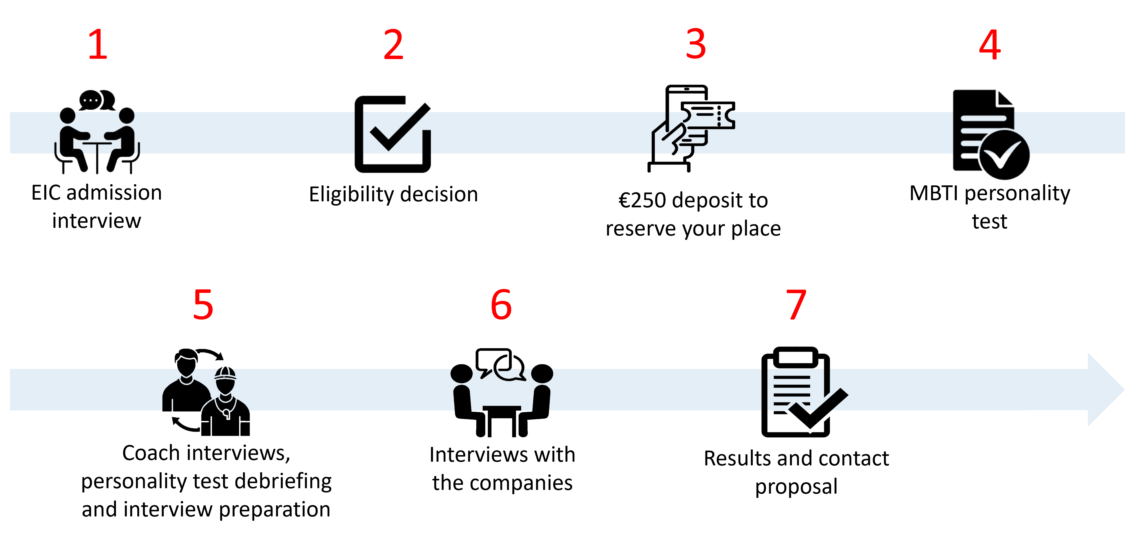 AVANT-US-DISTANCE