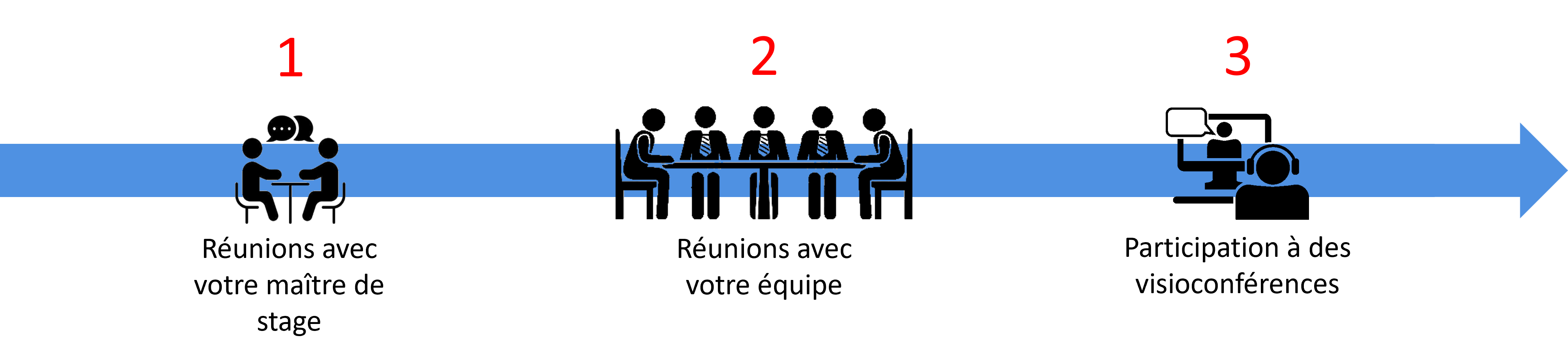 PENDANT-FR-DISTANCE